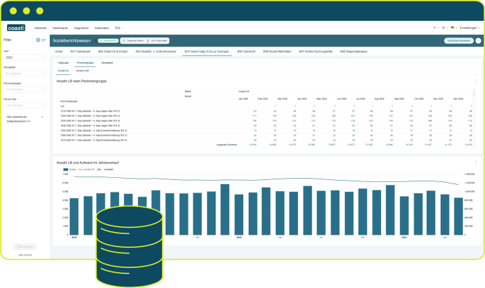 coasti-Dashboard mit Kennzahlen und Diagrammen als Beispiel für Datenhoheit im deutschen Rechenzentrum oder eigenen Hosting