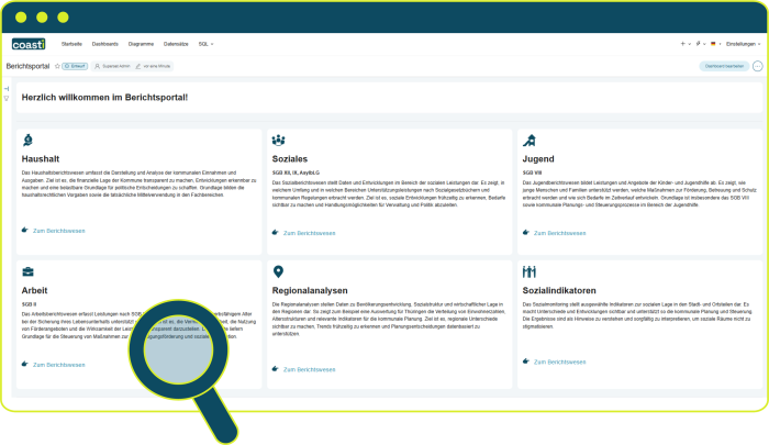 coasti-Berichtsportal mit vorgefertigten Bereichen wie Haushalt, Soziales, Jugend und Regionalanalysen