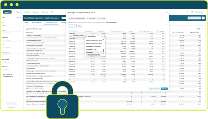 coasti-Haushaltsbericht mit Ergebnisrechnung als Beispiel für Sicherheit und Datenschutz in der Verwaltungssoftware